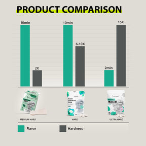 JAWLINER® Hard Chewing Gum | Watermelon | NEW DROP