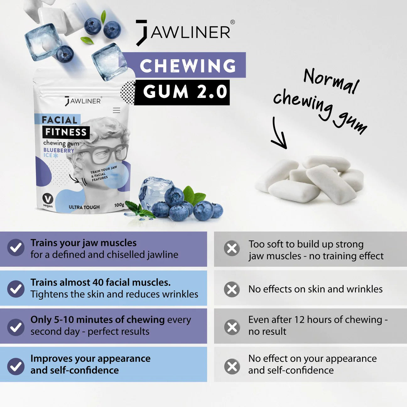 JAWLINER® Fitness Chewing Gum - Get A Chiselled Jawline – Jawliner USA