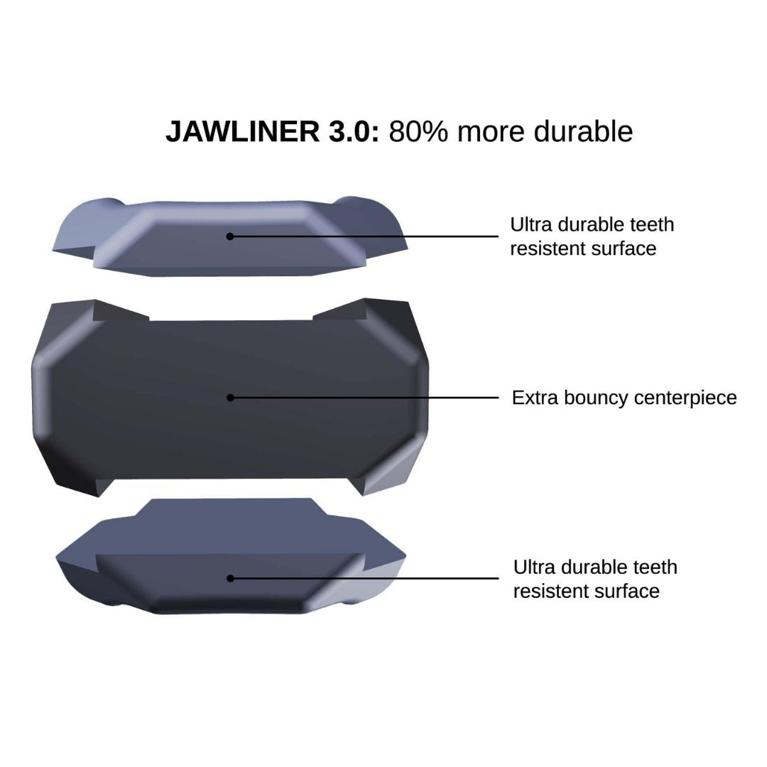 jawliner 3.0 beginner jawline trainer jawline exerciser graphic explained that the jawliner 3.0 is 80% moren durable because of its new design on white background